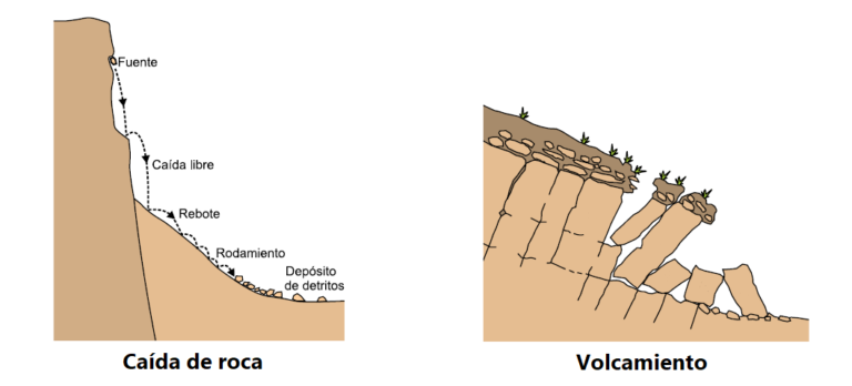 Desprendimientos Que son los Peligros Geológicos