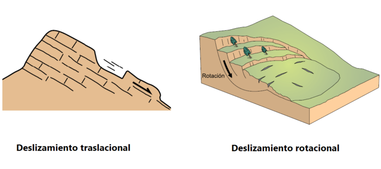 Deslizamientos Que son los Peligros Geológicos