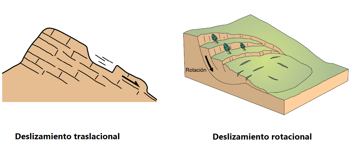 ¿Qué son los Peligros Geológicos? - C&G Servicios Geológicos